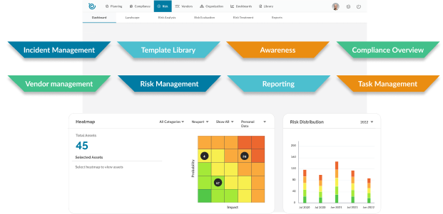 Ein Compliance Tool für alles