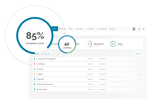 Erhalten Sie mit der neupartOne GRC-Plattform einen sofortigen Compliance-Überblick